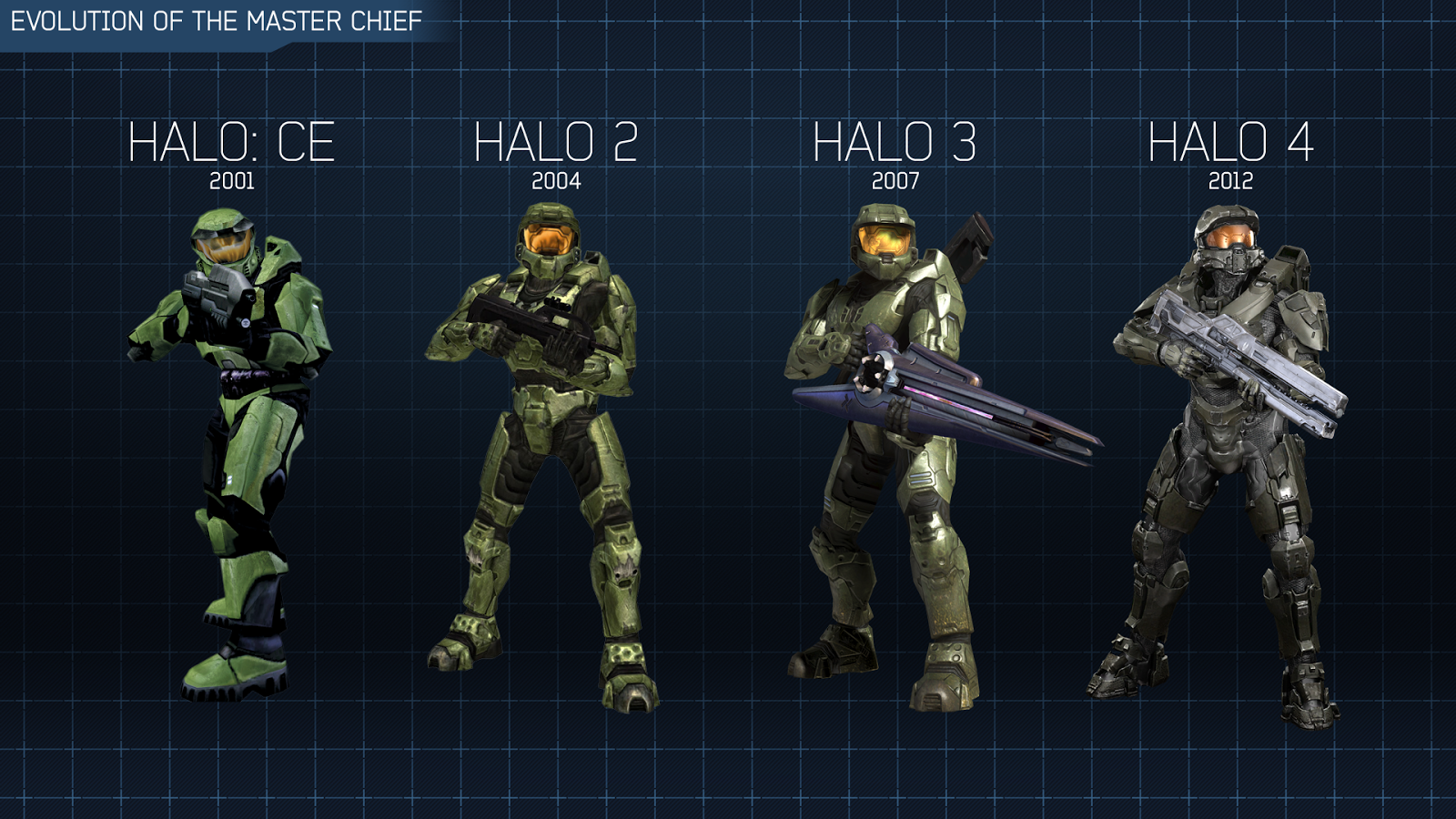 Halo - Master Chief | Gaming and Movies!