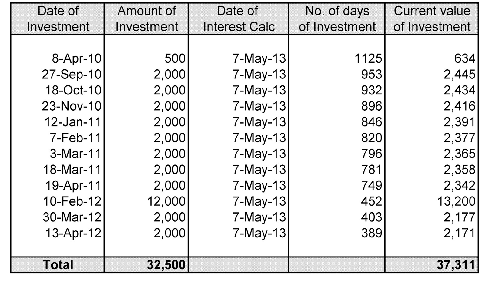 finance-accounts-tax-issues