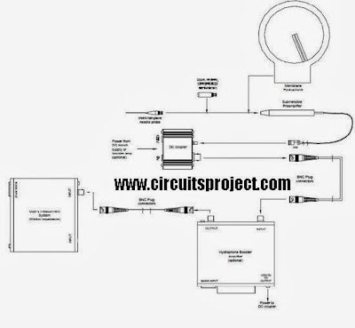 Hydrophone Booster Amplifier (HA2) | Electronic Circuits Diagram