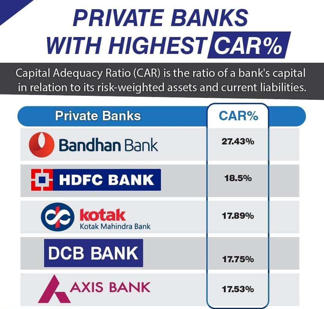 Private Banks with Highest CAR Indian Stock Market Hot Tips & Picks
