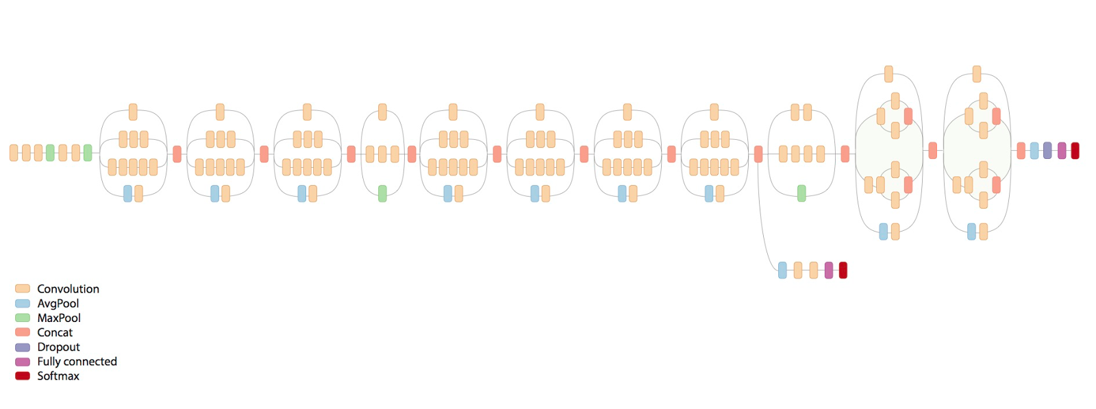 https://research.googleblog.com/2016/03/train-your-own-image-classifier-with.html