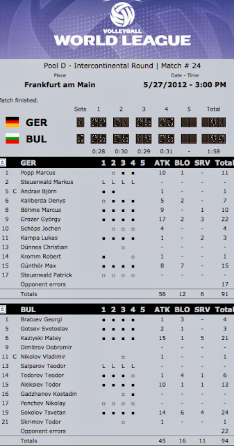 Волейболните ни национали постигнаха победа с 3:1 гейма над Германия