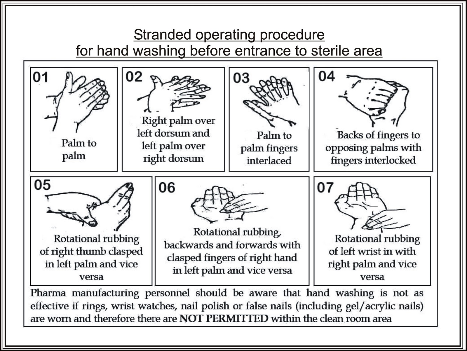 SOP's For (Pharmaceuticals) STANDARD OPERATING PROCEDURE FOR HAND WASHING