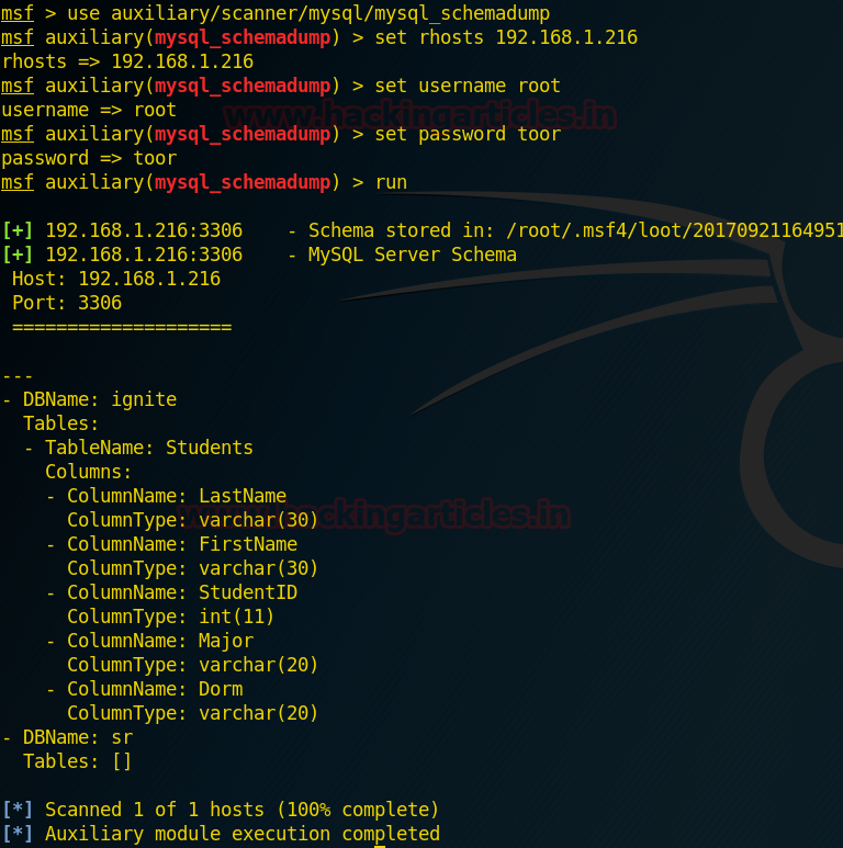 Penetration Testing On Mysql Port 3306 Mcyseka Maritime Cyber
