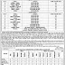 Surat Municipal Corporation (SMC) Shikshan Sahayak Recruitment 2017 | www.suratmunicipal.gov.in