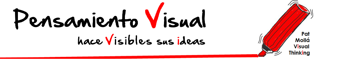 Pensamiento Visual y Facilitación Grafica