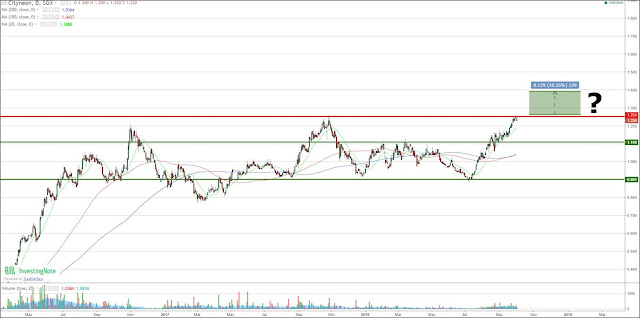 trading on Economists news