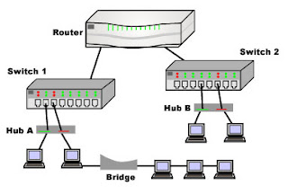 Jaringan internet: 4. Jelaskan apa yang dimaksud dengan router?
