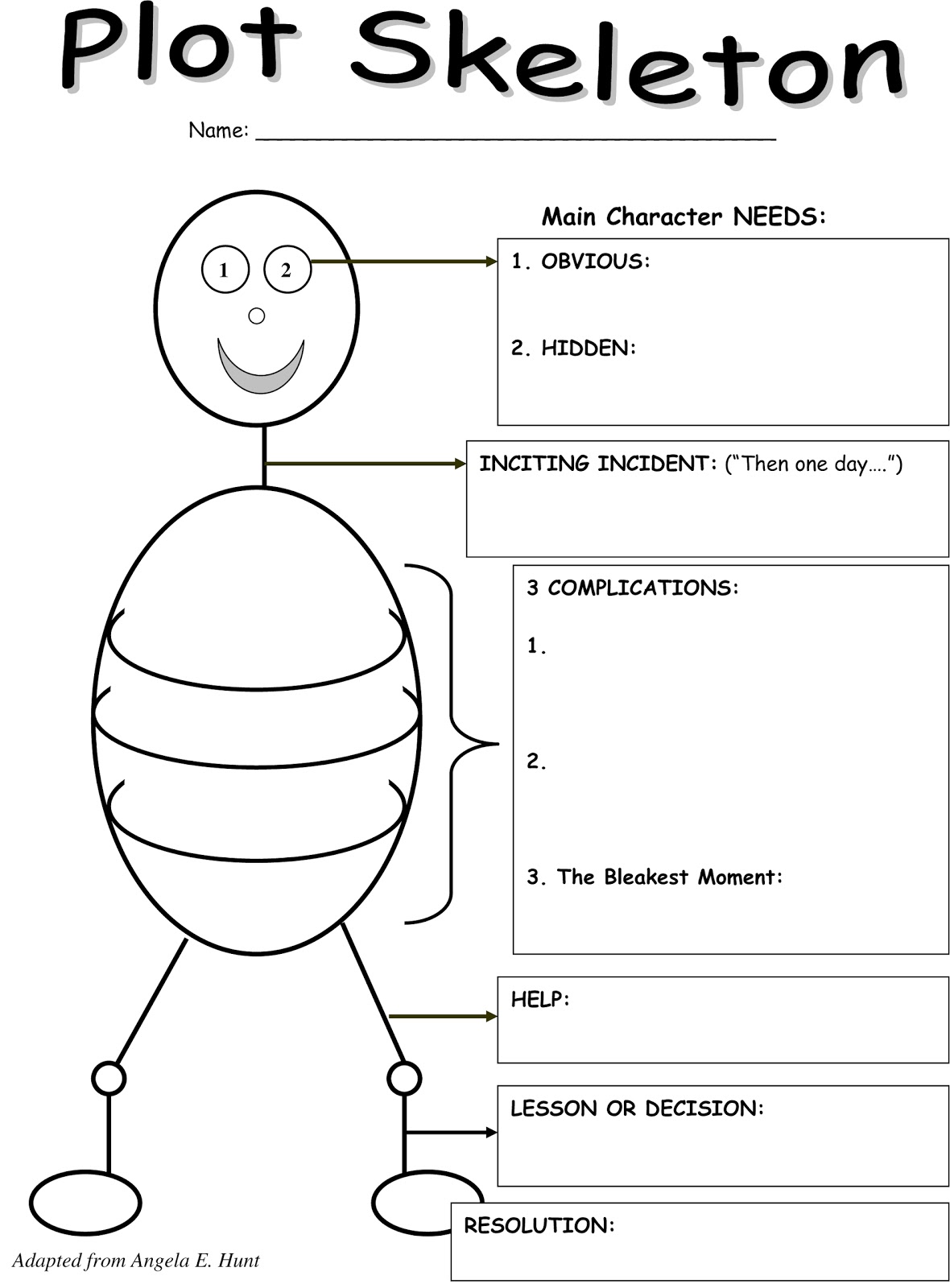 The Story Template Amy Deardon The Essence Of Your Story