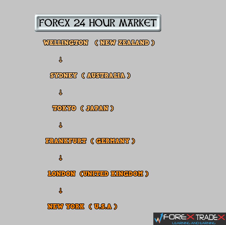 Forex gold quantum