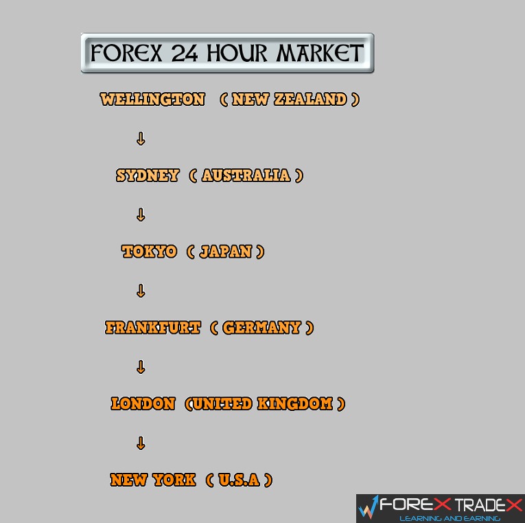 forex market hours fxcm