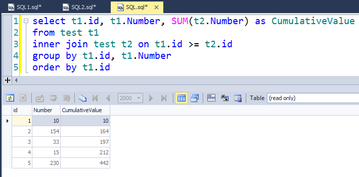 Sql cumulative sum