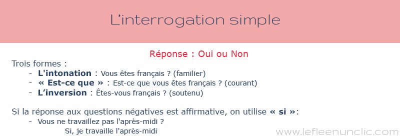 Grammaire: l'interrogation simple en français