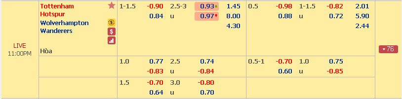 Phân tích tỉ lệ cượcTottenham vs Wolves (Ngoại Hạng Anh - 19/12) Tottenham