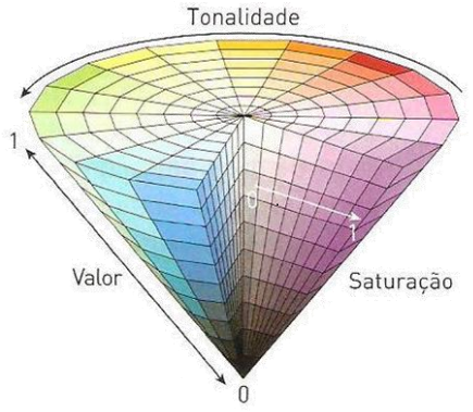 Aplicações Informáticas B: Modelos de cor
