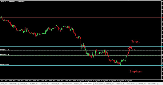 Free forex signal blogspot