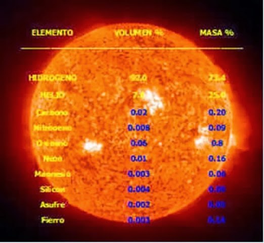 Memorias 24: El Sol