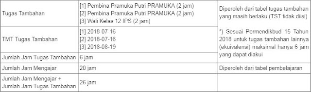 Menjawab keresahan guru yang belum valid info GTK nya dari berbagai macam kasus seperti ti Tugas Tambahan Pembina Pramuka Invalid? Serta Ketentuan 12 JJM dan 6 JJM