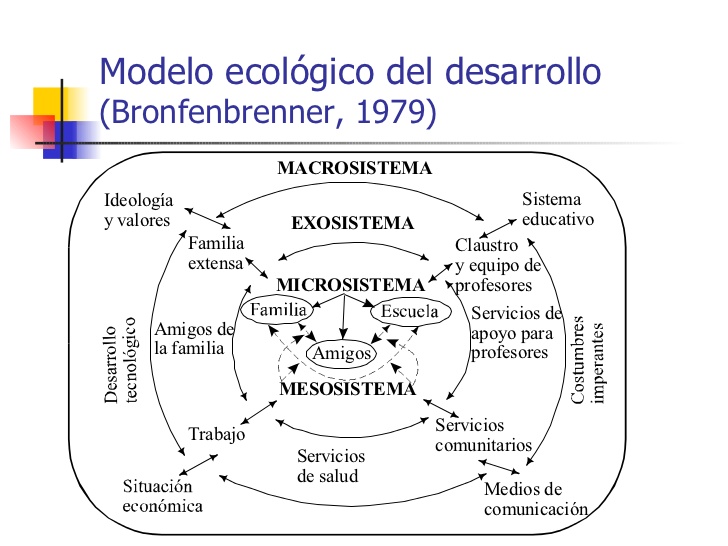 The Ecolog