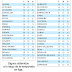 J51 Signos por equipos
