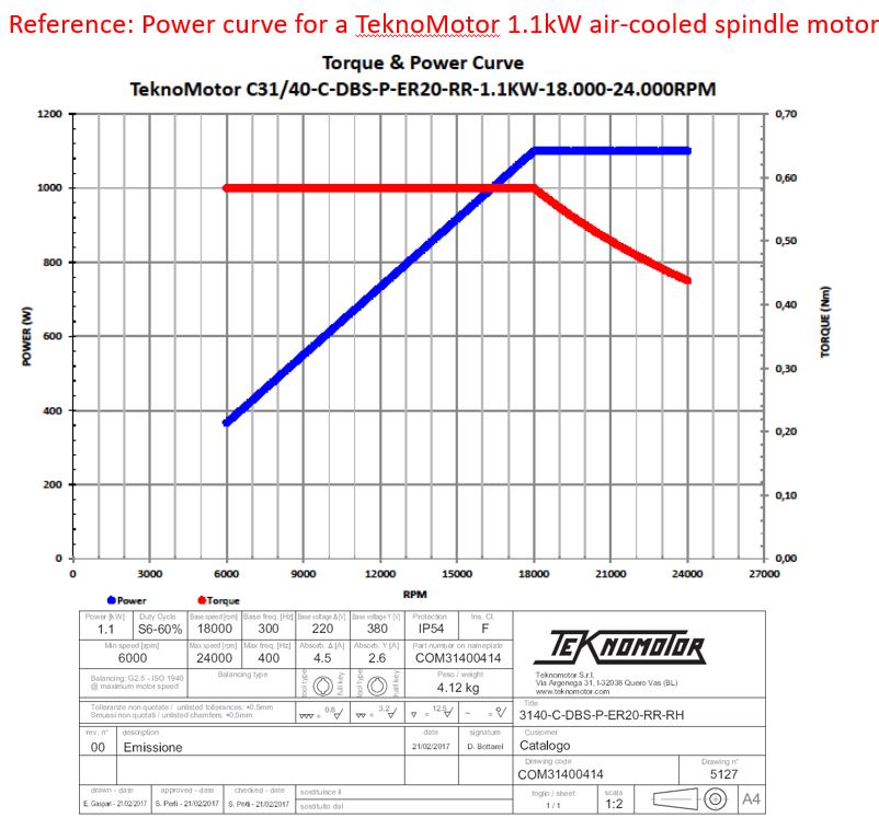 kafie1980 1.5kW CNC Generic Aircooled Spindle Power Curve profile for HSMAdvisor