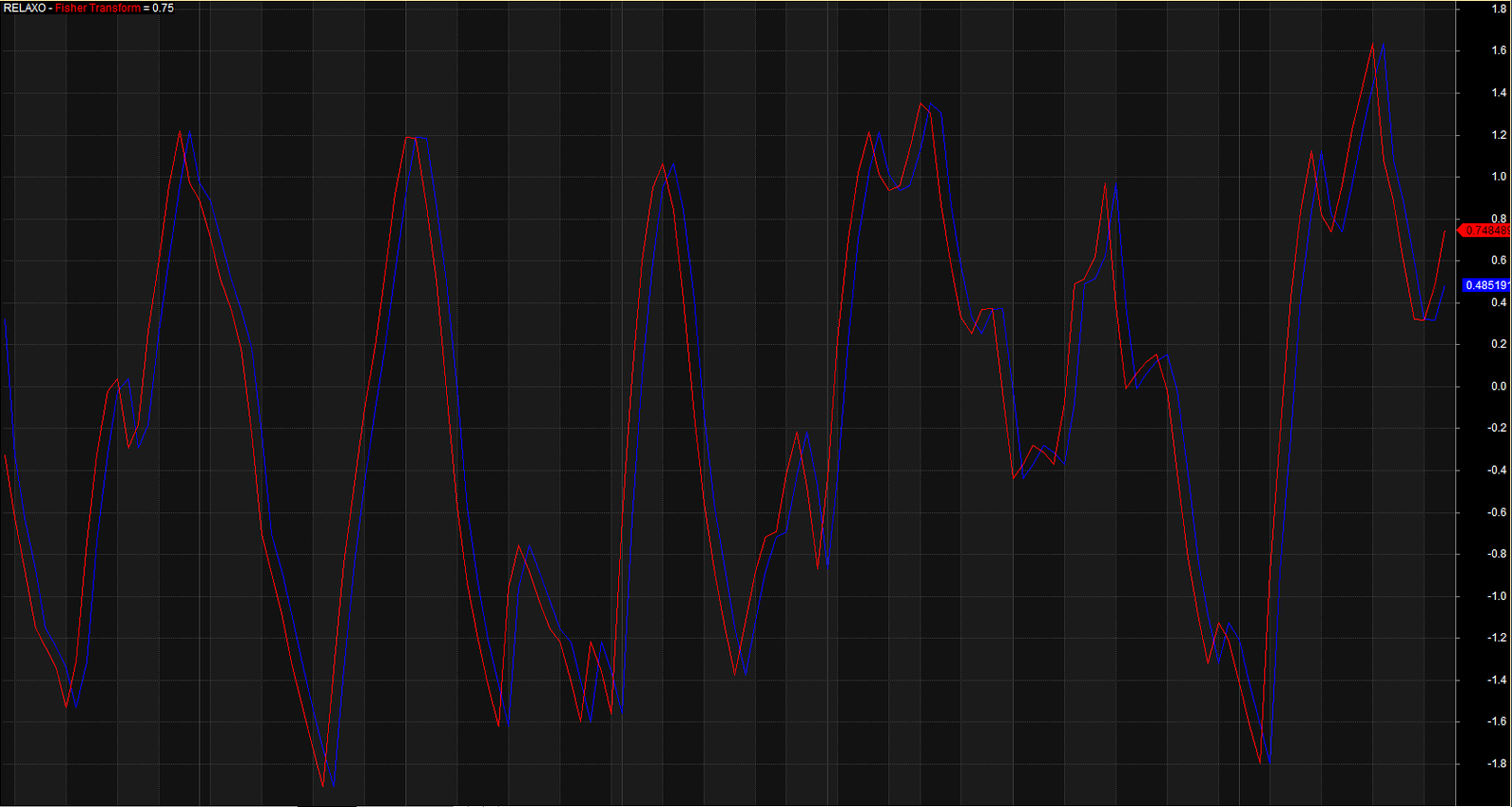 How to code trading system