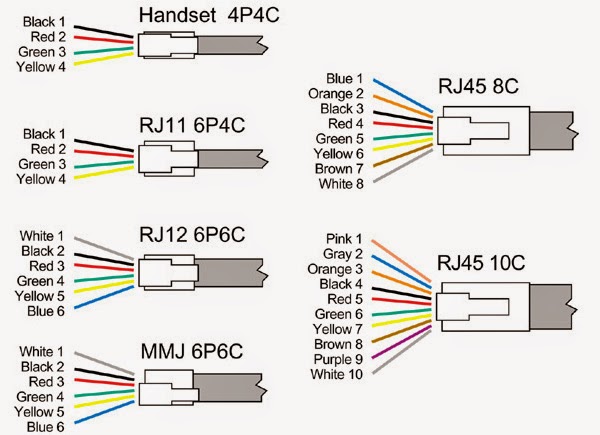 Telephone Wiring Color Code