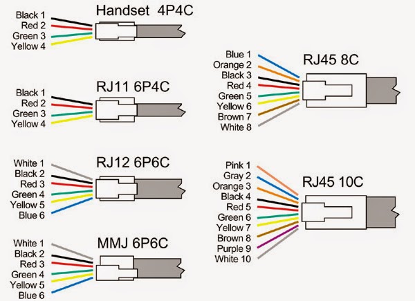 Telephone Line Color and Pinout | Goodness Shake