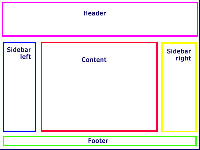 Internet Marketing Strategies: How To Properly Design A Web Page