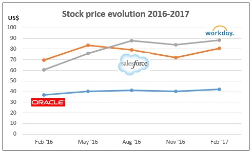 Cash settlement feature for employee stock options