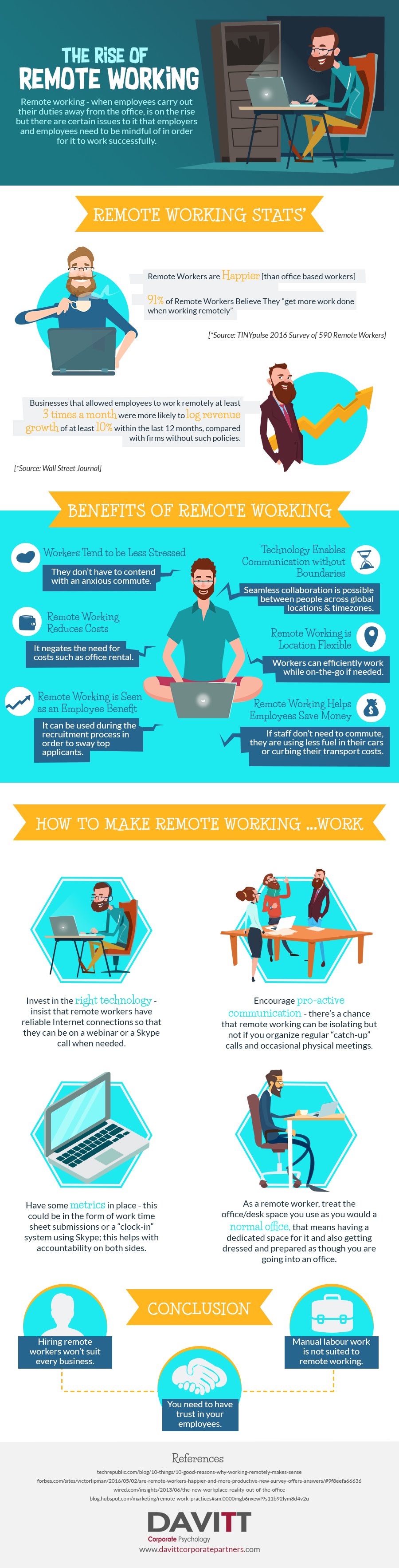 The Rise of Remote Working #Infographic