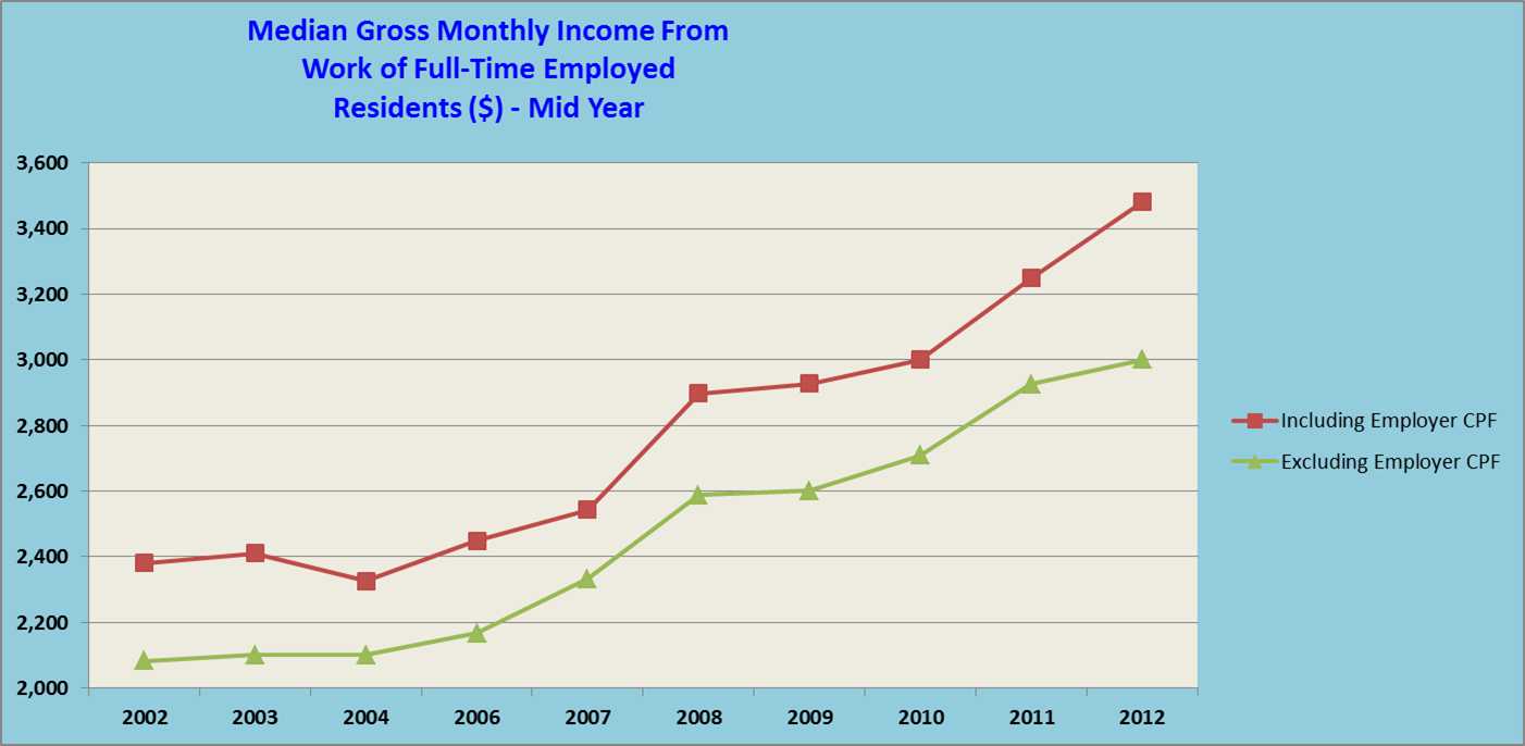 Full time forex trader income