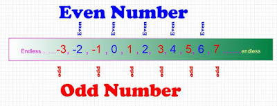 odd even number 