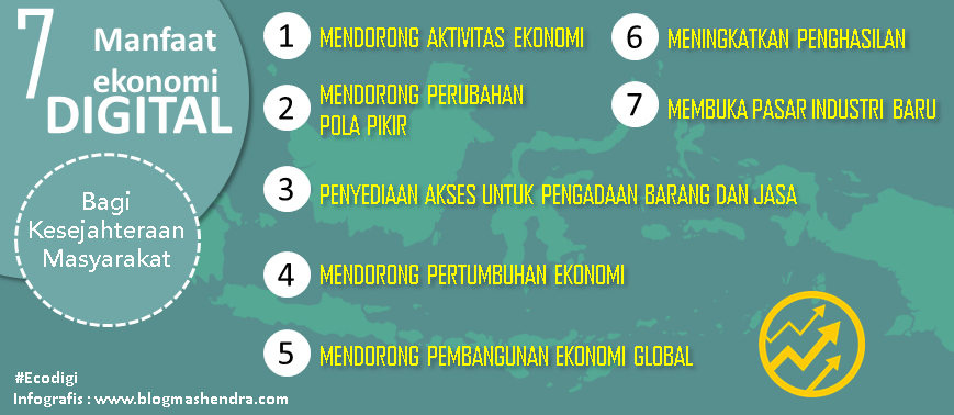 Peranan Bisnis Online bagi Perekonomian Masyarakat: Sebuah Transformasi Ekonomi Digital