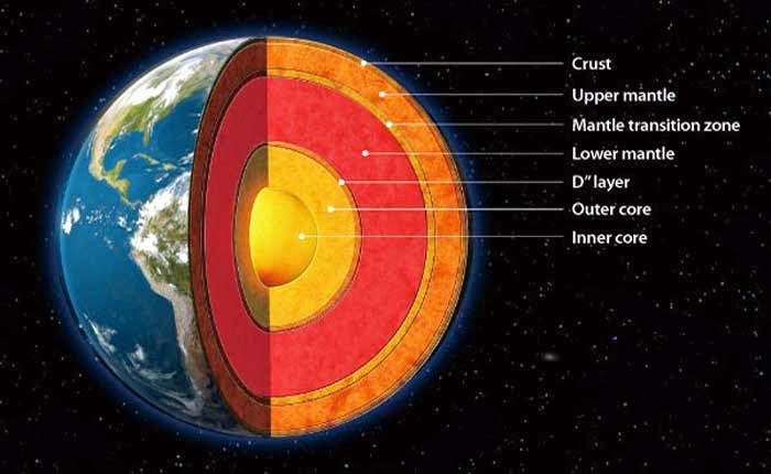 Inti Bumi, Struktur Lapisan Planet Bumi 