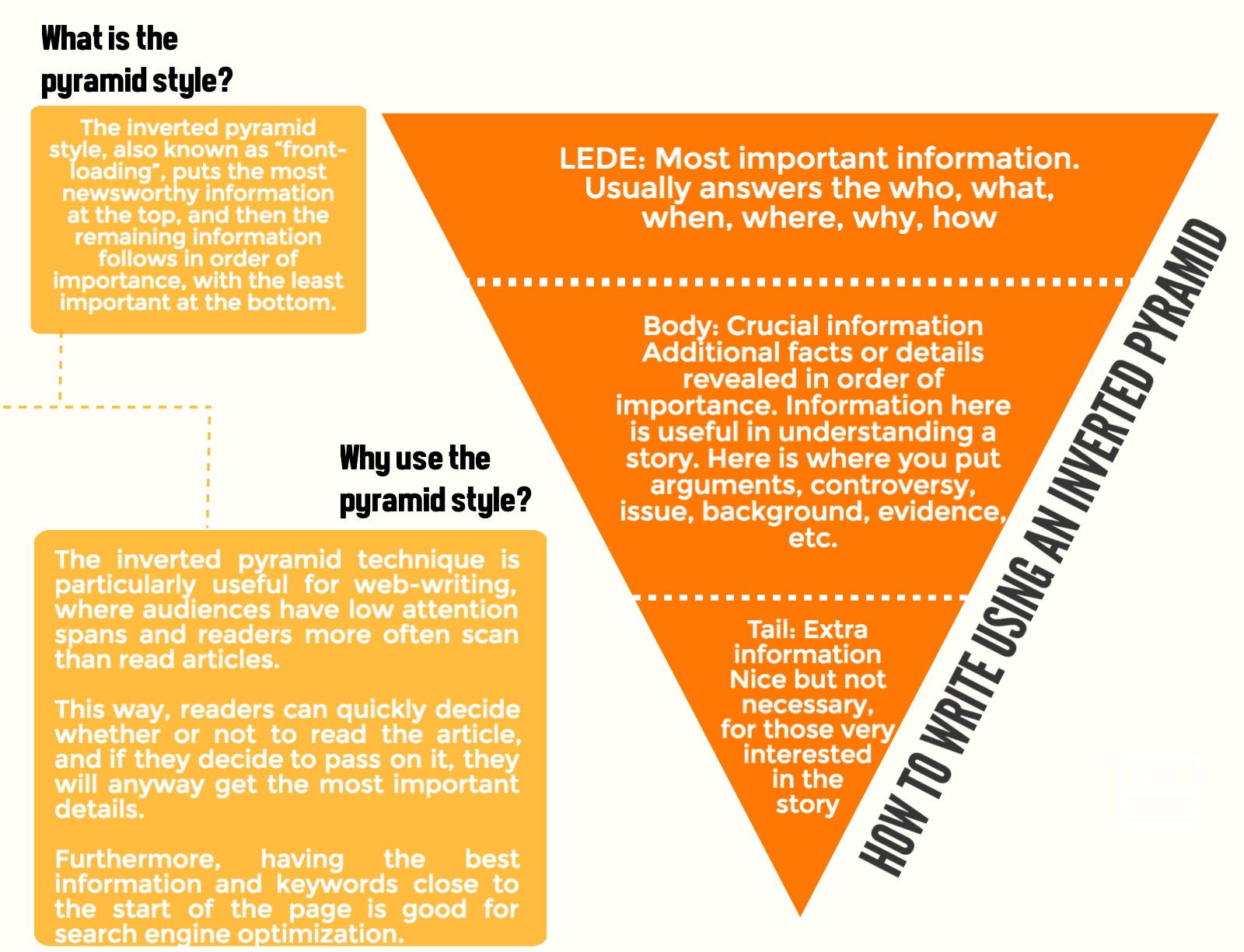 how to write news article format