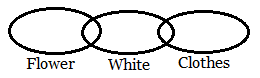 Venn diagram Solved Example 07