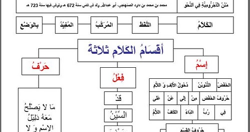 Kaidah Dasar Ilmu Nahwu Qoyyim Pajagalan