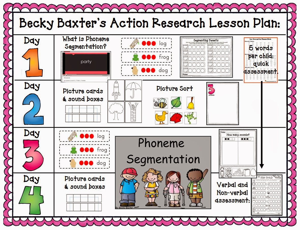 Teaching, Learning, & Loving: Peek at my Week- Phoneme Segmentation