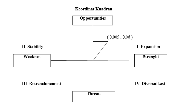 Manajemen Strategi Analisis Swot Pt Rina Niaga Jaya Agen Elpiji 3 Kg