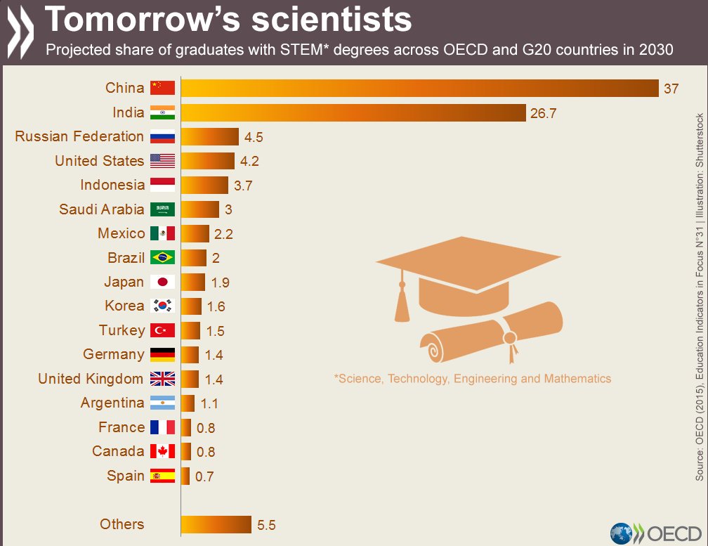 Where will tomorrow's scientists come from? Muhammet Negiz Ad astra