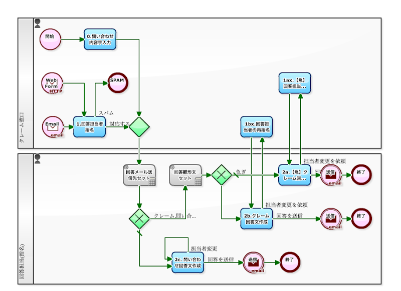 皮膚アレルギーの原因、症状、回避方法