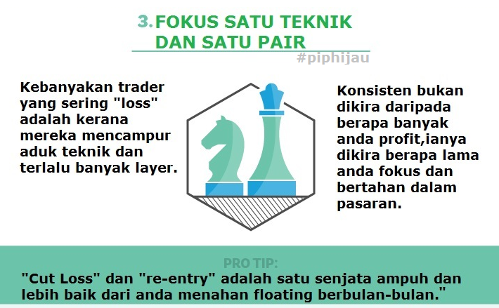 Trader forex berjaya