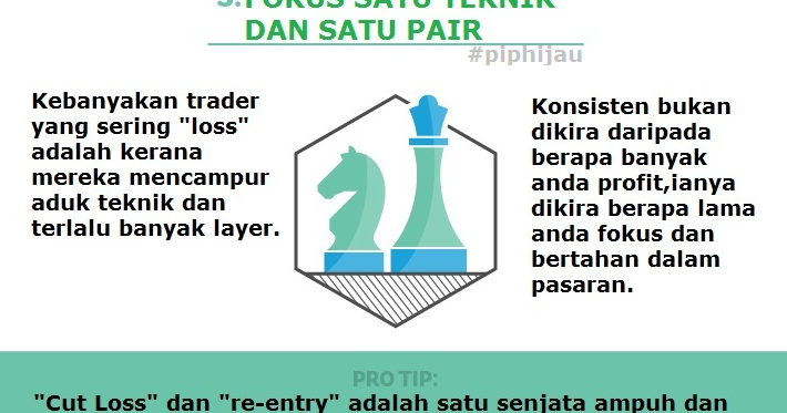 9 Forex Broker Malaysia Yang Sah Dan Dipercayai (Tips Memilih)