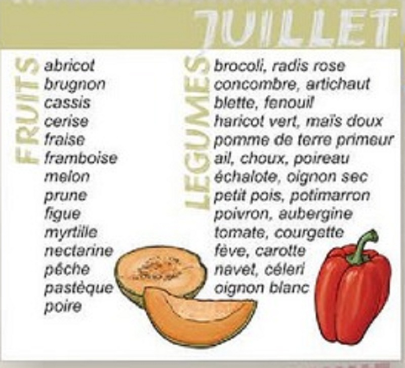 Liste Code Plu Fruits Et Légumes Lidl