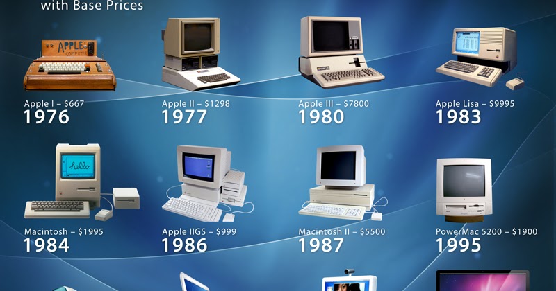Komputer Generasi Kedua