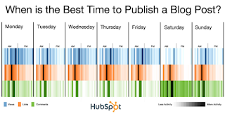 best-day-time-to-post-blog best-day-time-to-post-blog