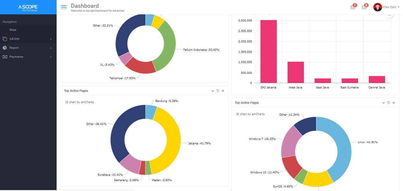 Dashboard scope. Style-scope ytd-video-preview. Time scope parameters в simulink library browser. Dashboard scope. Dashboard scope.
