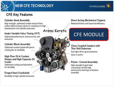 Bahagian enjin CFE