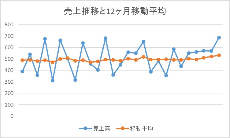 Excelテクニック and MS-Office recommended by PC training